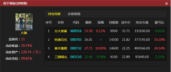 行情在高手意料中 这几类股将贯穿2018年