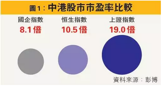 安联陈致强：弃A股买H股属大势所趋