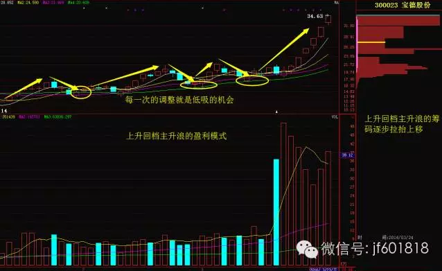 尾盘跳水是主力洗劫的阴谋 还是暴力拉升的前兆