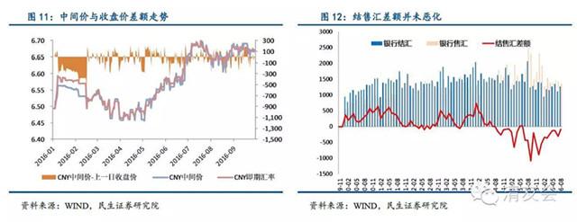 张瑜:六问新SDR生效及人民币汇率展望