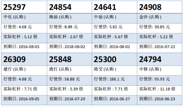 瑞信：银河娱乐两度急升 留意银娱购22941