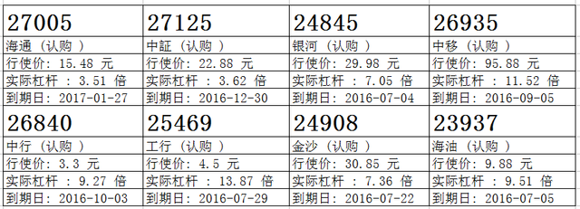瑞信：平保筑底回升 留意平安购26838