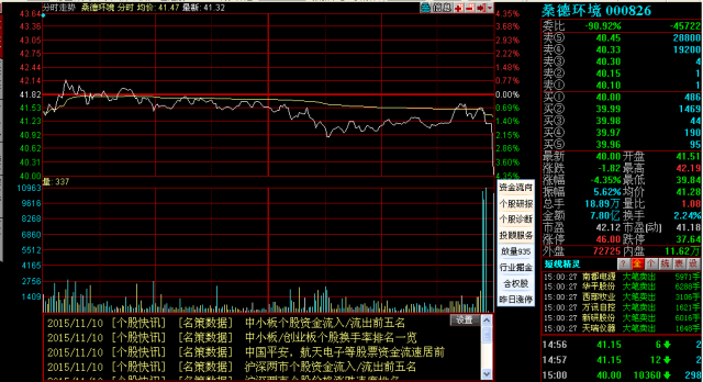 今天最后五分钟,大概有近百只股票同时出现巨额卖单,基本可以确定是