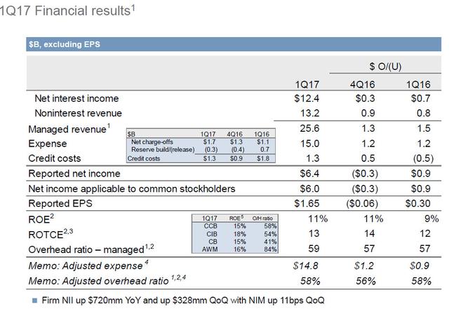 银行收入证明模板_国外银行收入(2)