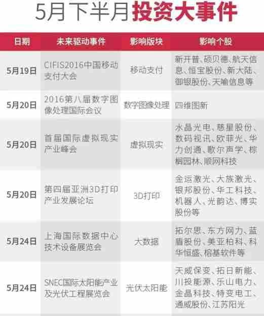 最全解读：揭秘519行情未能爆发之谜