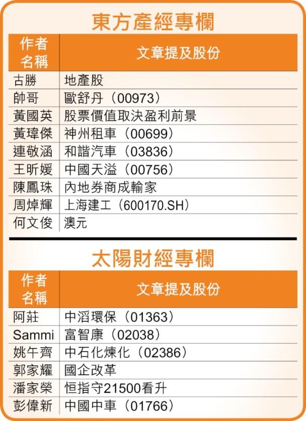 名家选股经:地产股具备转强条件 短期无须看淡