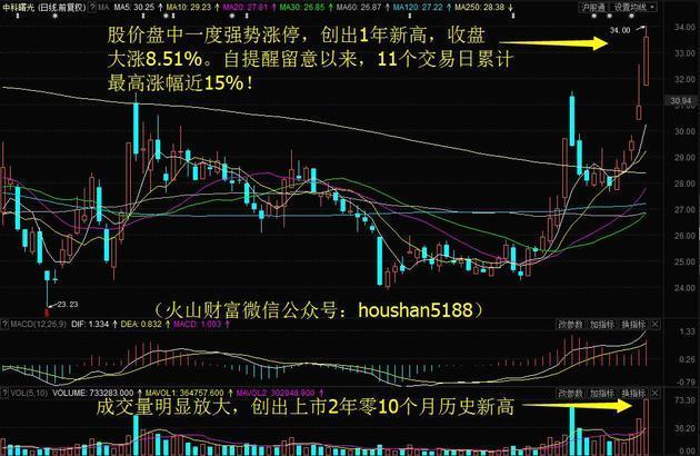 主力资金连续6日大幅净流出 明日留意这只电子