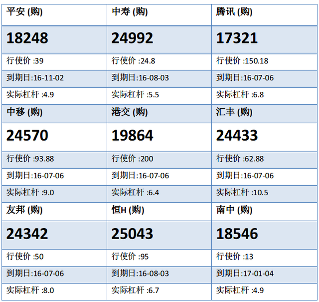 法兴：恒指先升后跌 留意恒指购24315