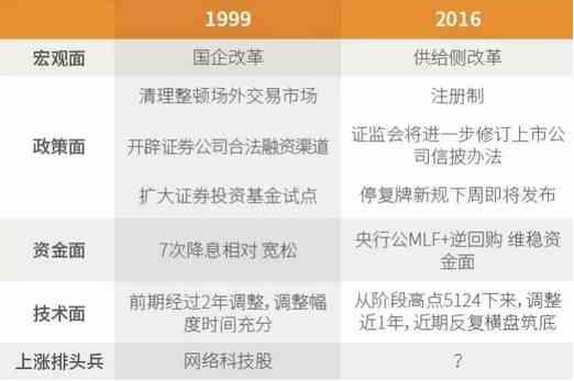 最全解读：揭秘519行情未能爆发之谜
