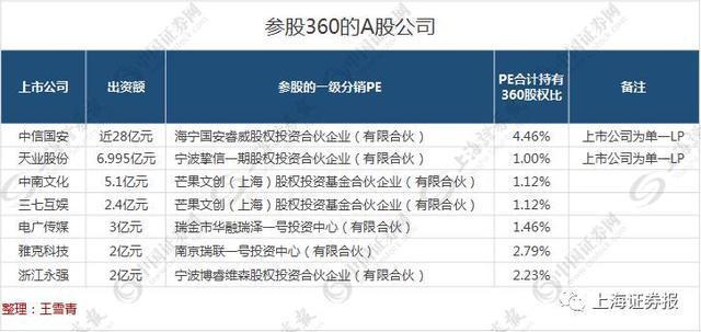 拟借壳超车:360上市进程有望提速 多家上市公