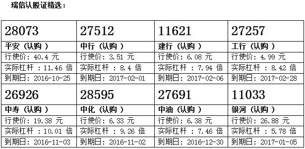 瑞信：港交所逆市回升 留意港交购27071