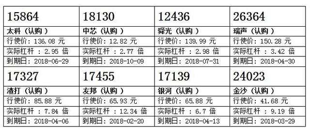 香港智远：香港交易所重上225元 留意港交购17883