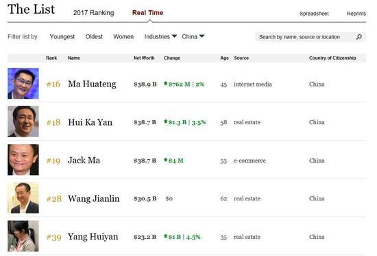 港股内房股狂飙 A股小伙伴能否共享盛宴?_证