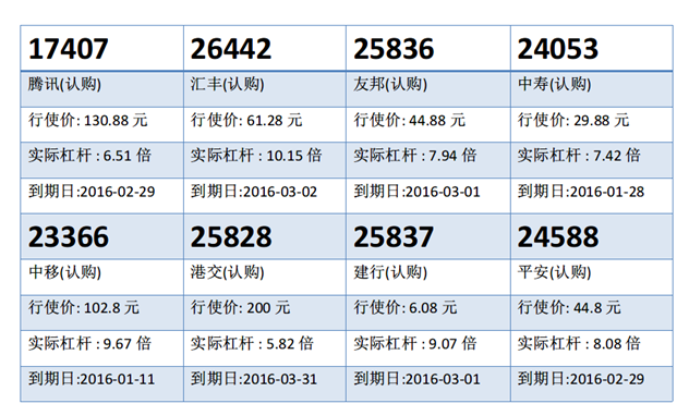 瑞信：内险再度回落 候低平安购25100