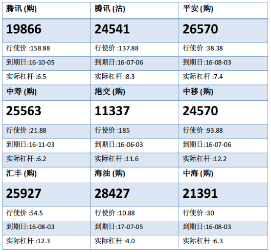 法兴：平保沿10天线整固 平保购26570