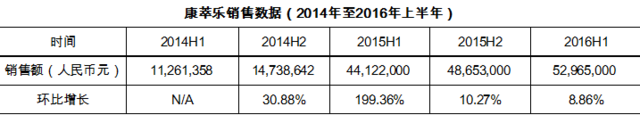 金活医药成为全球健康代理人 究竟有何能耐？