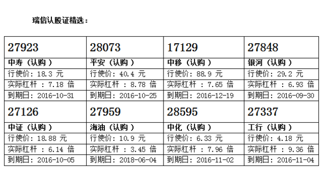 瑞信：中信证券高位争持 留意中证购27126