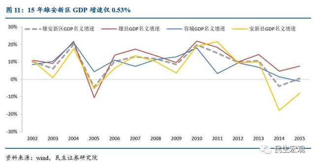 gdp全国区排名2020_河北gdp排名全国2020