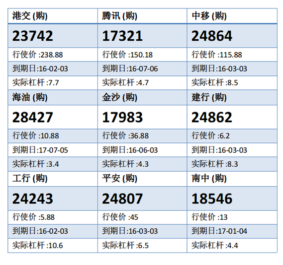 法兴：港交所曾破210港元 留意港交购23742