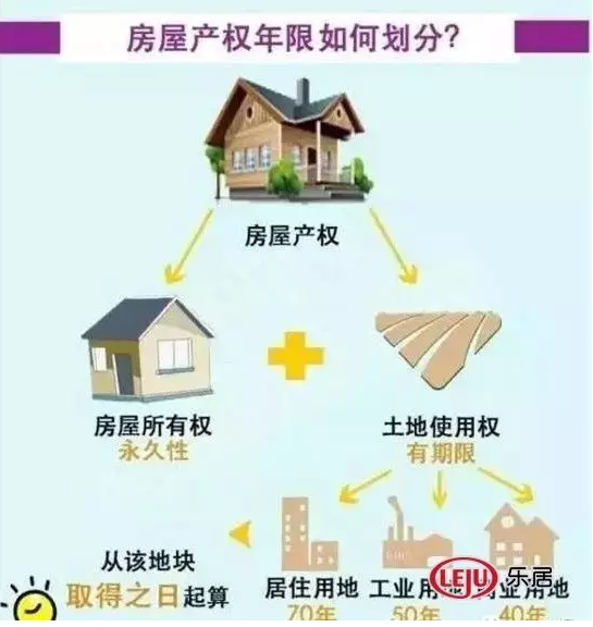 房屋70年产权到期后到底归谁 中国人都要弄明