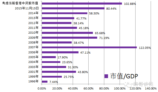 揭秘A股和美股三个重要区别:巴菲特指标拉响警