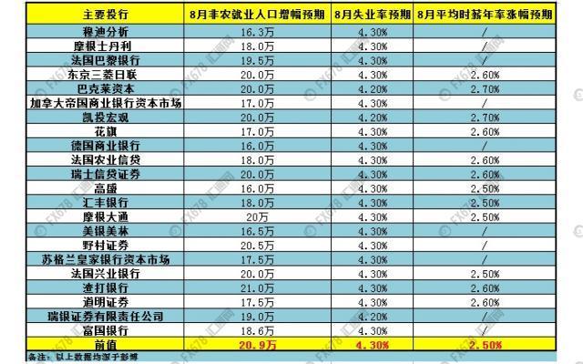 非农就业人口_28家投行前瞻 美国4月非农就业人口 薪资及失业率