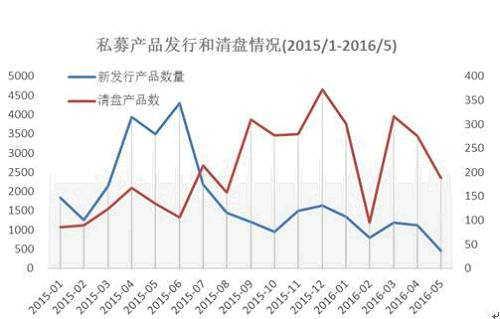 5178见顶周年:一组不寻常数据仍将左右A股
