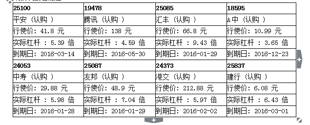 瑞信：汇丰力守60元关口 汇丰购25085