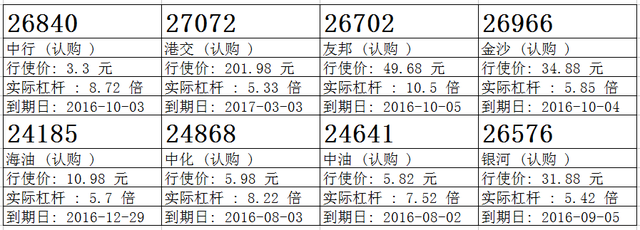 瑞信：汇丰急升逾3% 留意汇丰购26323