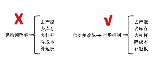 潘建飞：供给侧结构性改革 你真的理解透了吗？