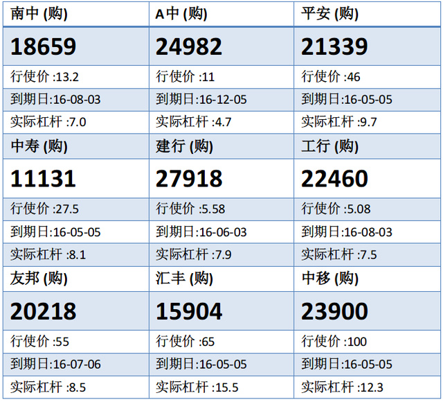 法兴：南中暴跌逾半成 候低南中购18659