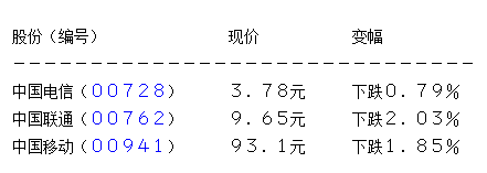 中国移动跌近2% 今早录一手特别盘大手交易