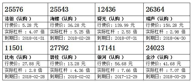 瑞信:中国平安整固