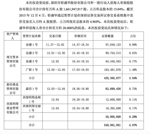 万科复牌跌停:15.68元为宝能系持仓安全最后防