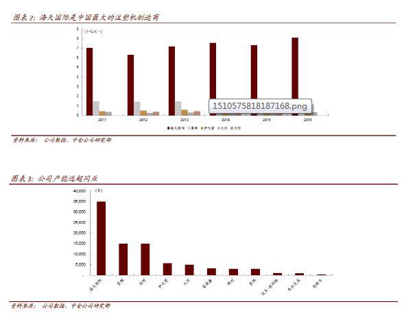 机电占GDP(2)