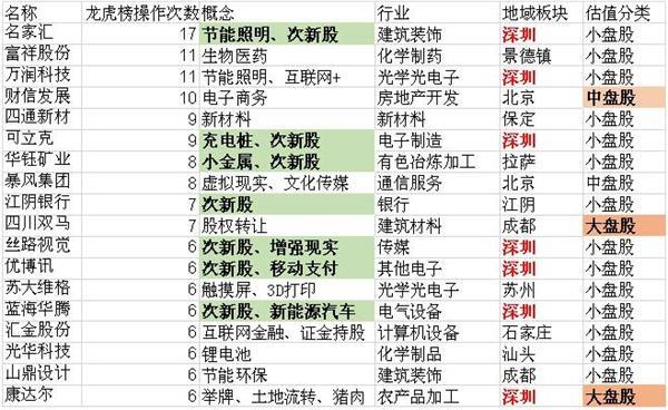 A��ʮ�����ʣ����ء�Ӫҵ��һ�硱10�꽭����ѧ��