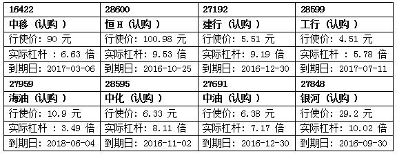 瑞信：内险10天线争持 可留意平安购28144