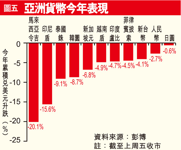 港股10月攻防战：需关注八件大事