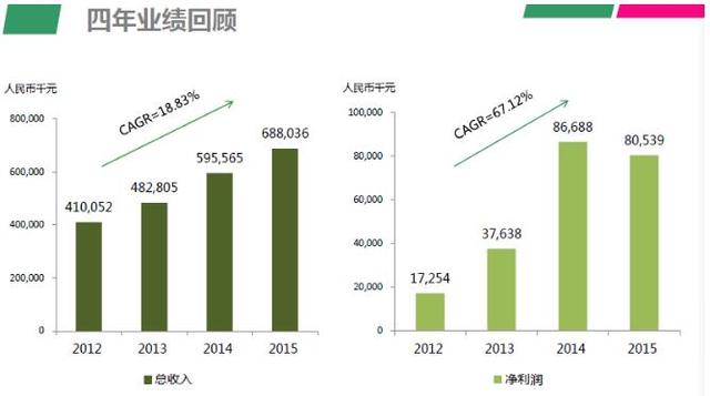 毒眼丨业绩倒退带来低吸良机 中智药业前景仍看俏