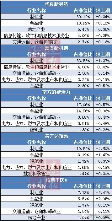 国家队基金周年账单:熊市中赚39亿 7月表现亮