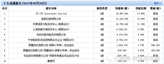 中兴通讯、海能达这样的白马股跌停 背后的原