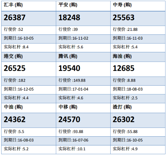 法兴：汇丰展开技术反弹 留意汇丰购26387