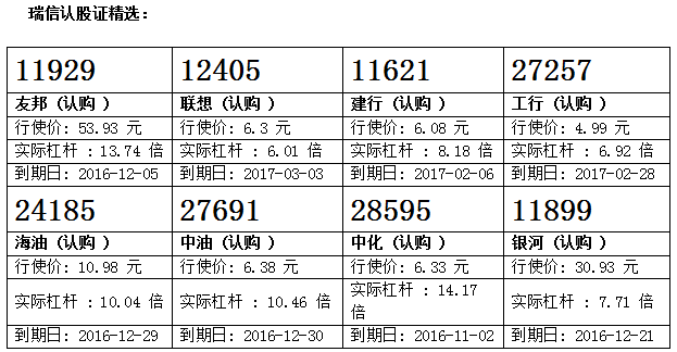 瑞信：中国平安逆市下跌 平安购27536