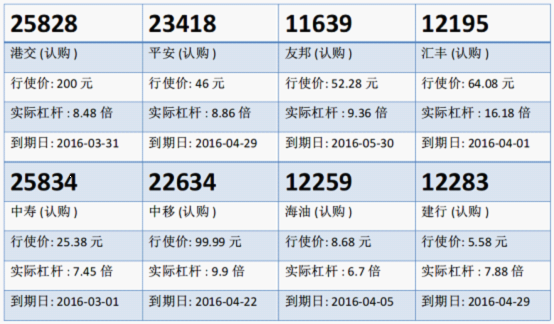 瑞信：平保走势四连跌 候低平安购23418