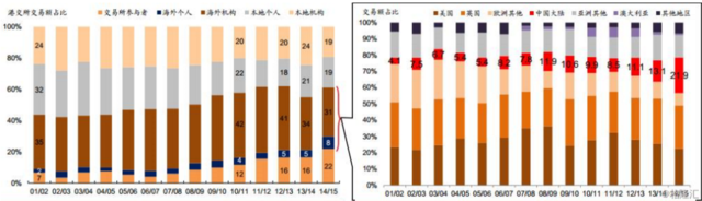 A股、港股和美股的變與不變：三地市場比對白皮書