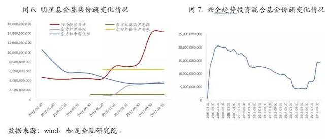 从1亿到1万：中国式投资陷阱全梳理