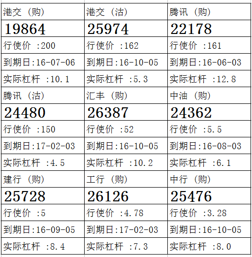 法兴：港交所走势回勇 留意港交购19864