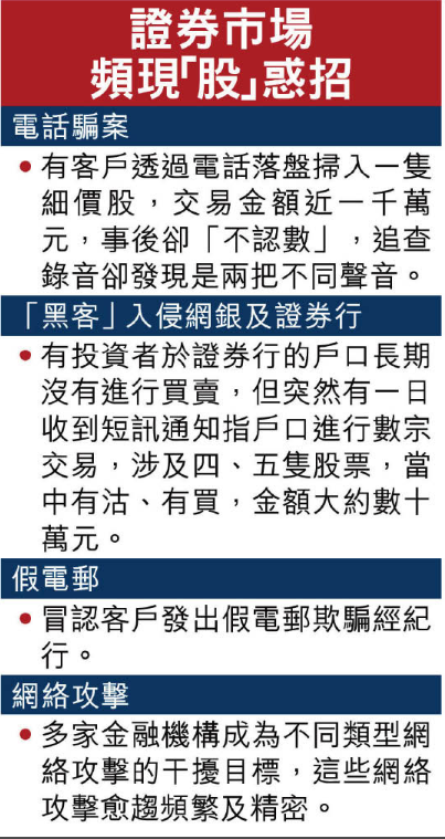 证券行惊揭假客户落盘 业界:券商防不胜防
