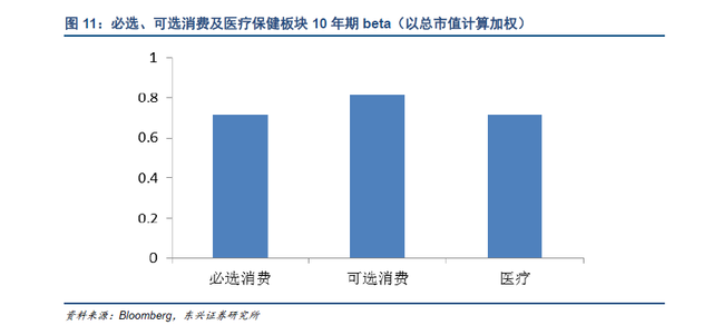 东兴证券研究报告:港股估值体系的梳理