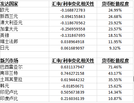 久谦咨询:负利率和量化宽松下的货币交易策略